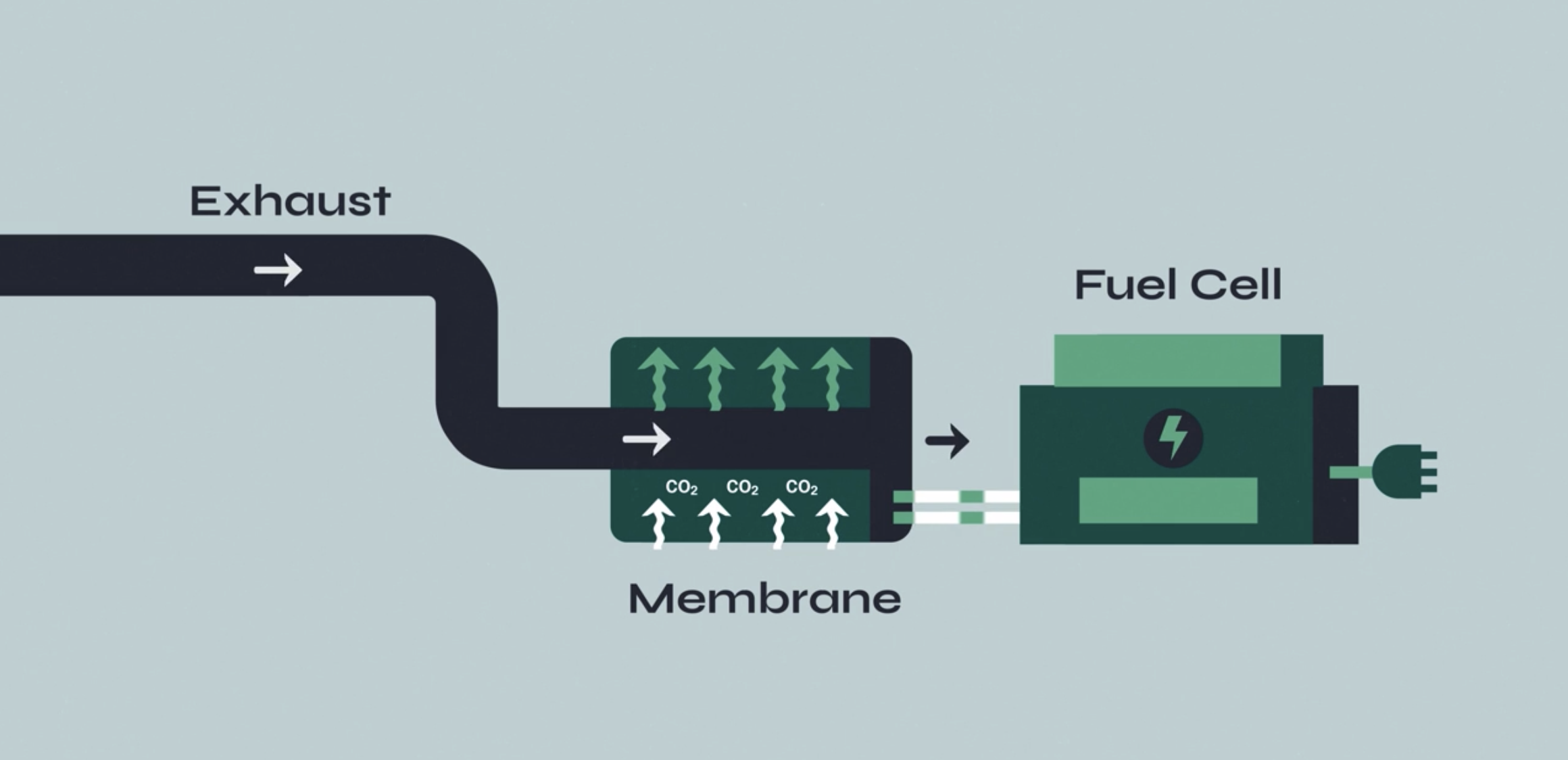 Annotated Air2Energy system schematic